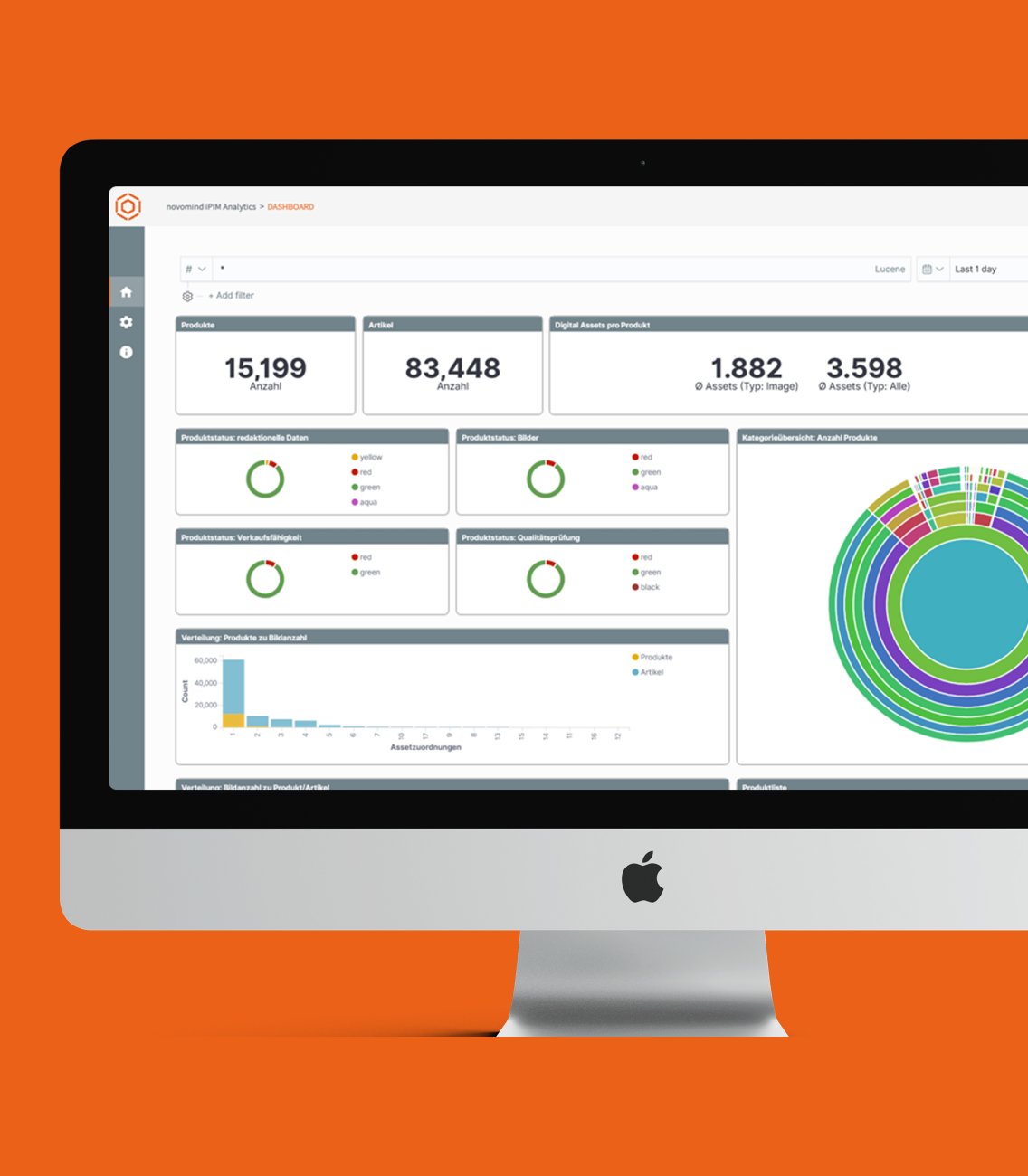 Novomind application showing iPIM dashboard